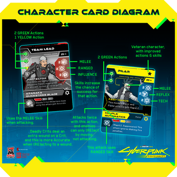 Cyberpunk Edgerunners Character Card Diagram