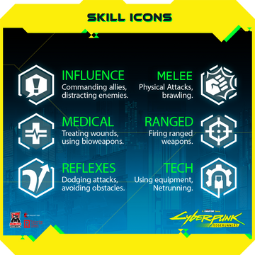 Cyberpunk Edgerunners Skill Icons Diagram