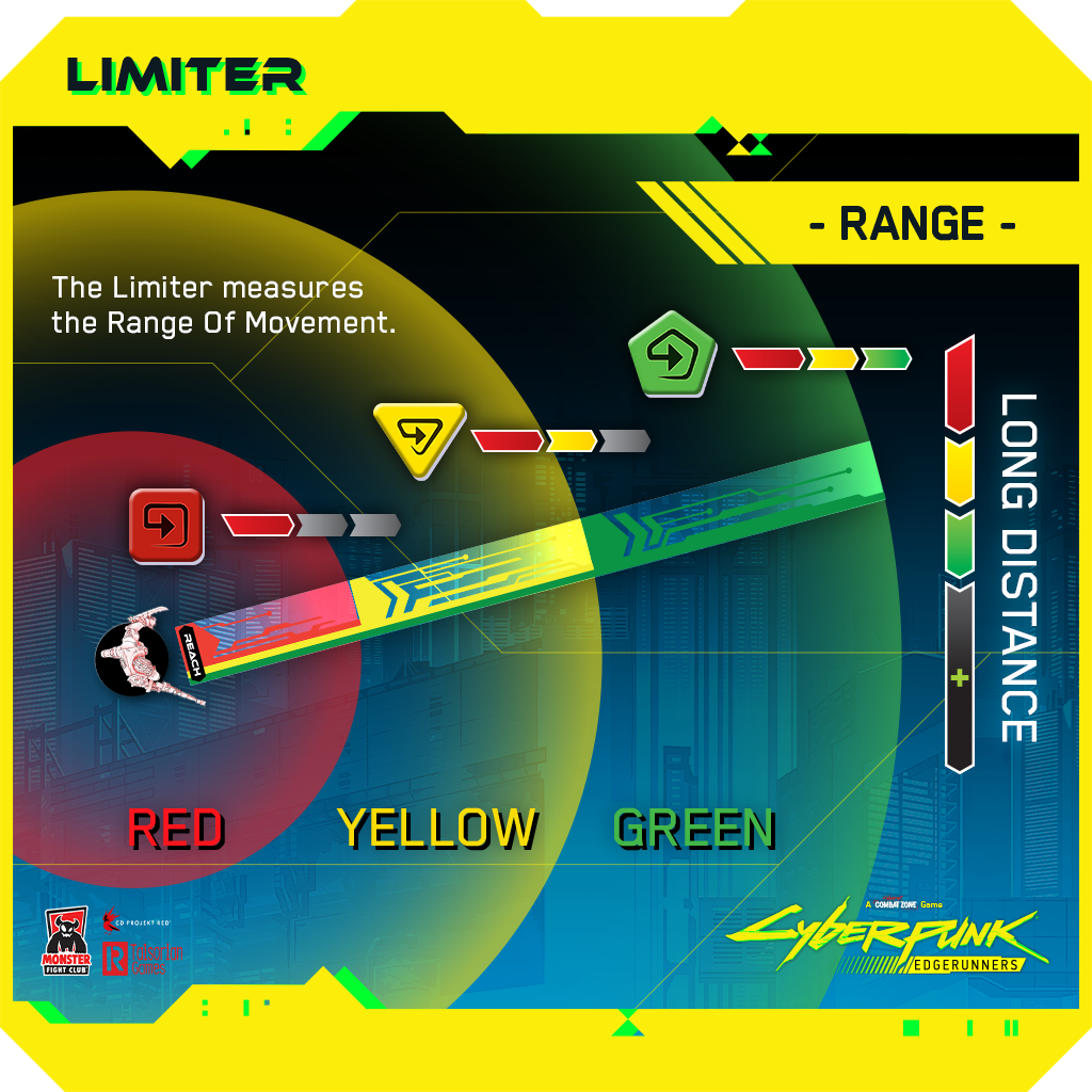 Cyberpunk Edgerunners Limiter Diagram