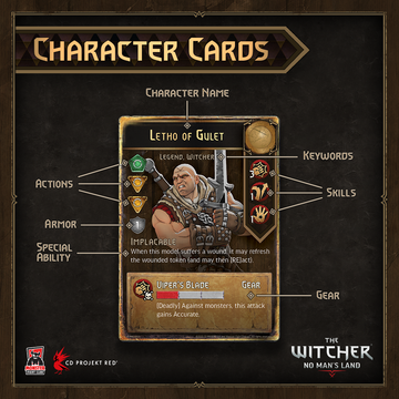 The Witcher: No Man's Land - Character Card Diagram